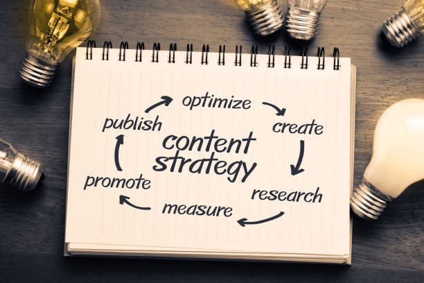 How to Start with Content Creation